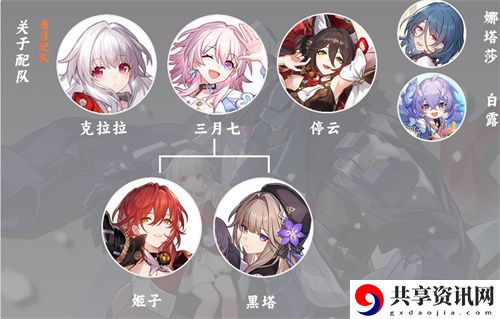 克拉拉阵容推荐 稀有装备制作心得