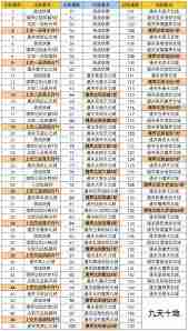 凡人传说如何提升养魂等级 凡人传说养魂等级提升全攻略
