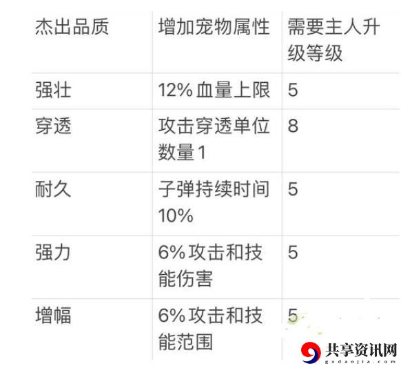 宠物系统玩法介绍 稀有宝藏位置全攻略