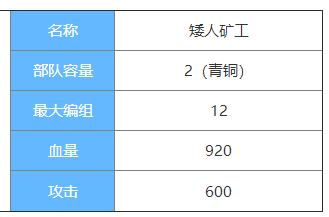 剑与家园矮人矿工图鉴介绍-矮人矿工属性怎么样