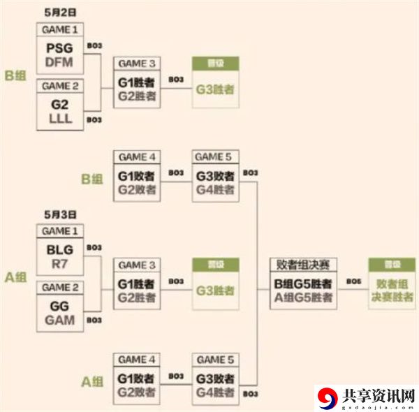 2023MSI赛程表一览 高级奖励任务获取方法