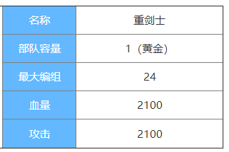 剑与家园重剑士属性介绍-重剑士属性怎么样