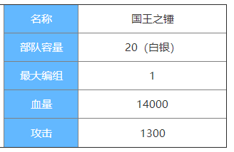 剑与家园国王之锤图鉴介绍-国王之锤属性怎么样