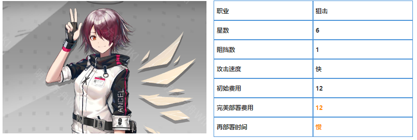明日方舟六星干员能天使属性介绍-能天使属性怎么样