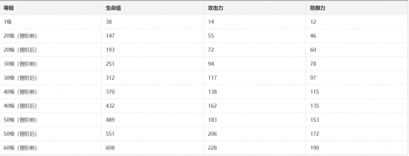 锋镝光锥介绍 攻略提升你的操作