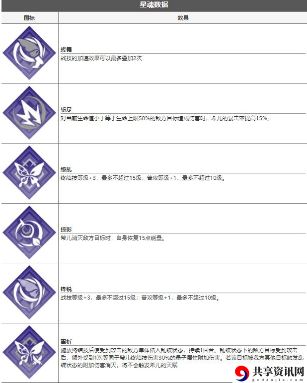 铁希儿技能介绍 完整任务攻略技巧