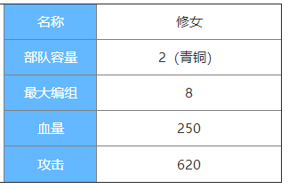剑与家园修女图鉴介绍-修女属性怎么样