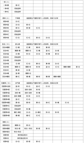 粉色百合花怎么获得 如何找到游戏中的隐藏道具