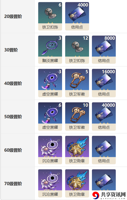 晚安与睡颜光锥介绍 高级战斗技巧解析
