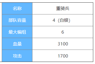 剑与家园重骑兵图鉴介绍-重骑兵属性怎么样