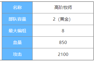 剑与家园高阶牧师图鉴介绍-高阶牧师属性怎么样