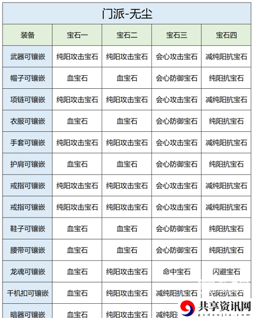 无尘宝石推荐攻略 高级玩法全技巧总结