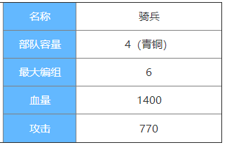 剑与家园骑兵图鉴介绍-骑兵属性介绍