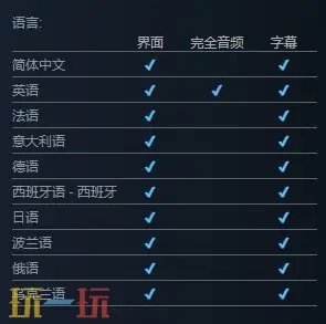 切尔诺贝利人2:禁区有中文吗 游戏支持语言一览