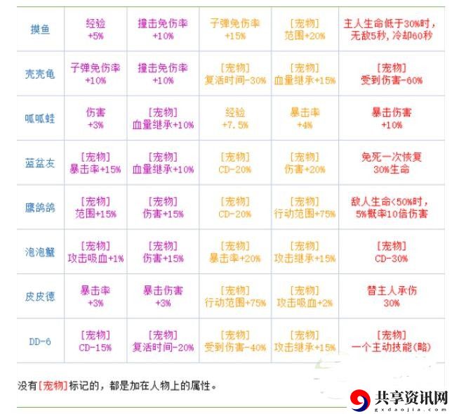 宠物系统玩法介绍 稀有宝藏位置全攻略