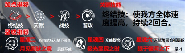 艾丝妲角色攻略 各大关卡攻略总结