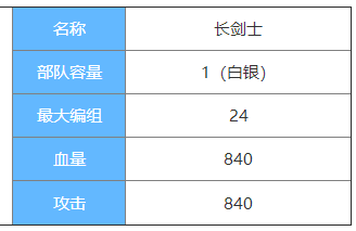 剑与家园长剑士图鉴介绍-长剑士属性怎么样