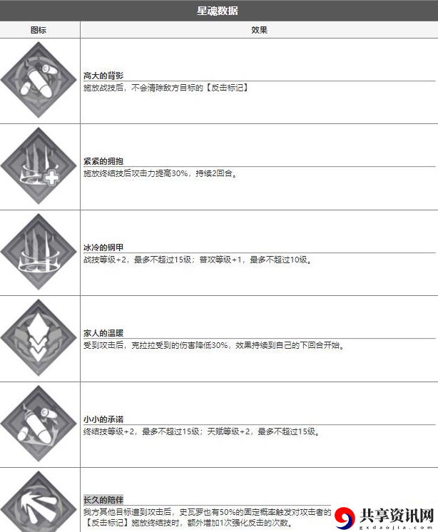 铁克拉拉技能介绍 战斗节奏把控与连招技巧分享