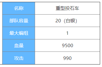 剑与家园重型投石车图鉴介绍-重型投石车属性怎么样