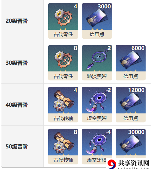 幽邃光锥介绍 游戏中的社交玩法详解