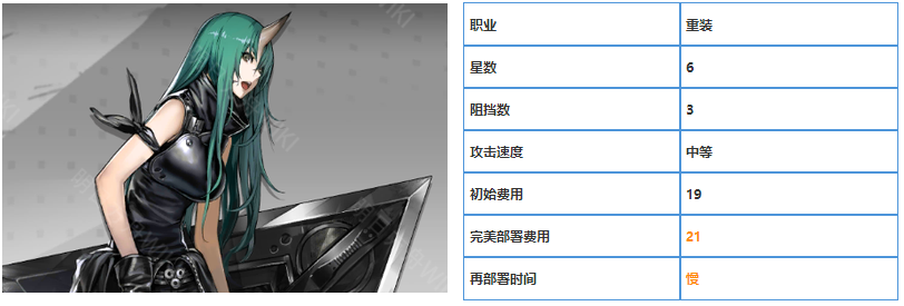 明日方舟六星干员星熊属性介绍-星熊属性怎么样