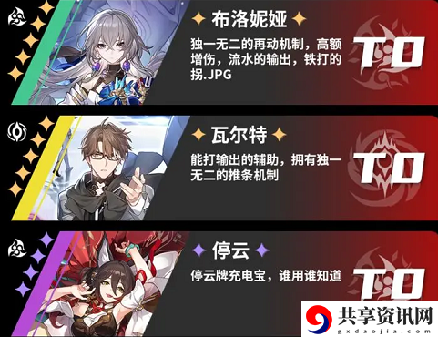 崩坏星穹铁道角色强度一览