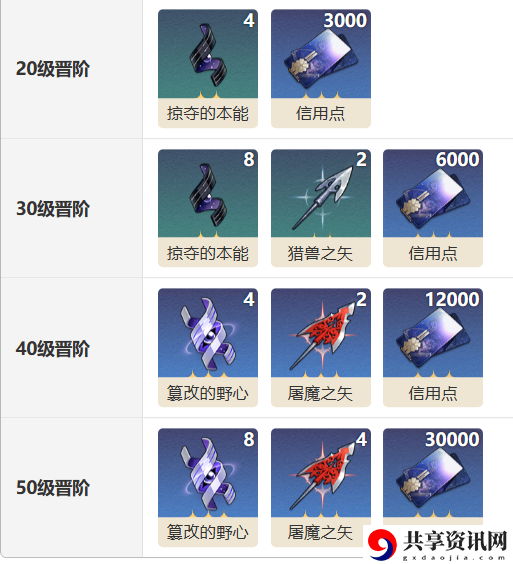 锋镝光锥介绍 攻略提升你的操作