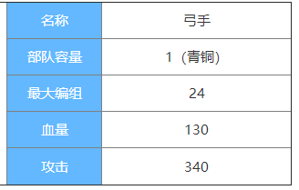 剑与家园弓手图鉴介绍-弓手属性怎么样