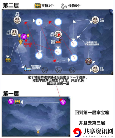 阴阳师绮都探秘玩法攻略