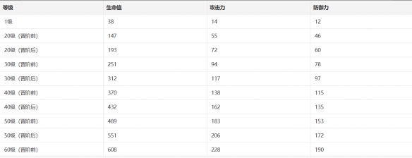 幽邃光锥介绍 游戏中的社交玩法详解