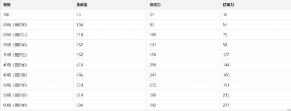 猎物的视线光锥介绍 攻略助你技能突破