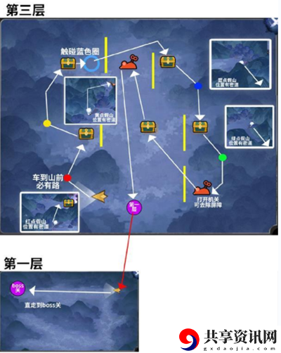阴阳师绮都探秘玩法攻略
