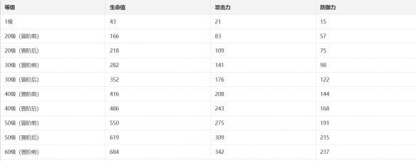 晚安与睡颜光锥介绍 高级战斗技巧解析