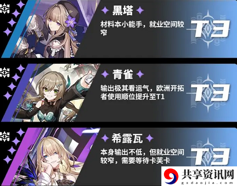 崩坏星穹铁道角色强度一览