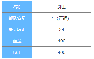 剑与家园剑士图鉴介绍-剑士属性怎么样