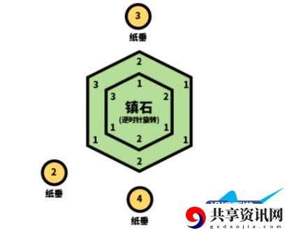 原神清籁逐雷记其二任务通关攻略