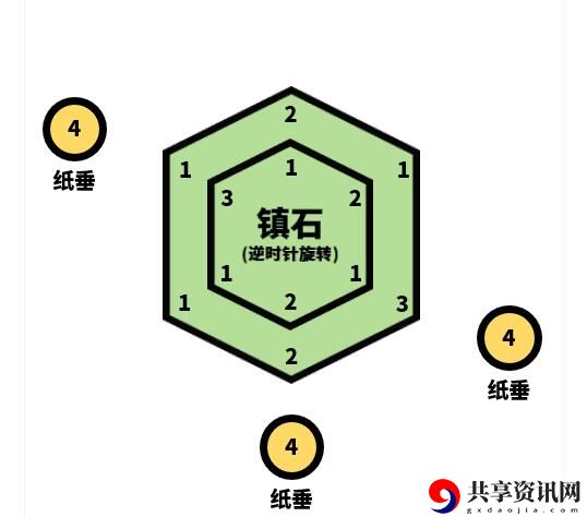 原神清籁逐雷记任务攻略大全