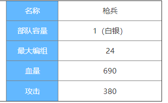 剑与家园枪兵图鉴介绍-枪兵属性怎么样