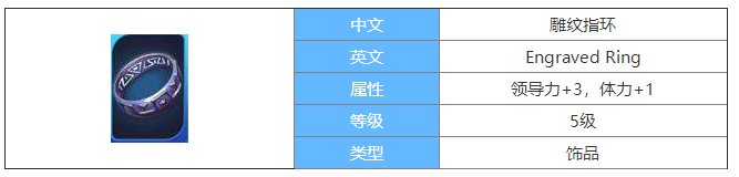剑与家园雕纹指环图鉴介绍-雕纹指环属性怎么样