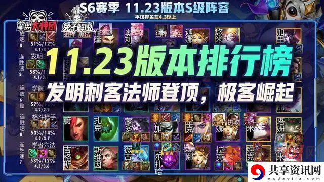 云顶之弈11.23版本最强阵容推荐 云顶之弈最新阵容介绍