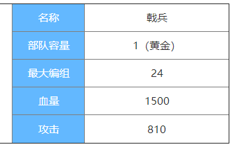 剑与家园戟兵图鉴介绍-戟兵属性怎么样