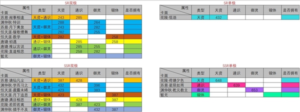 掌门太忙养卡心得分享 什么卡值得养？
