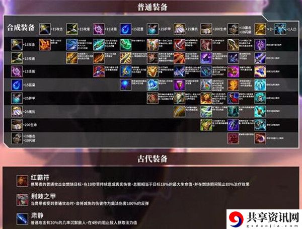金铲铲之战装备合成图