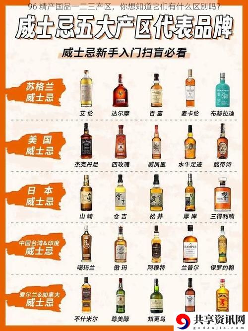 精产一二三产区上线，网友：这可真是丰收的季节！
