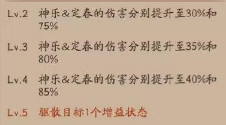 SSR神乐定春技能一览 副本通关后的奖励选择