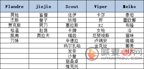 英雄联盟EDG冠军皮肤选什么 lol冠军皮肤什么时候出