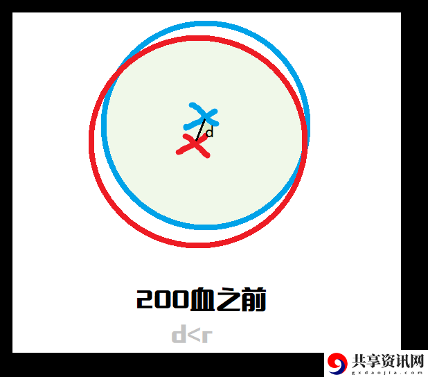 侍魂胧月传说试炼之地羁绊试炼怎么打？羁绊试炼打法心得