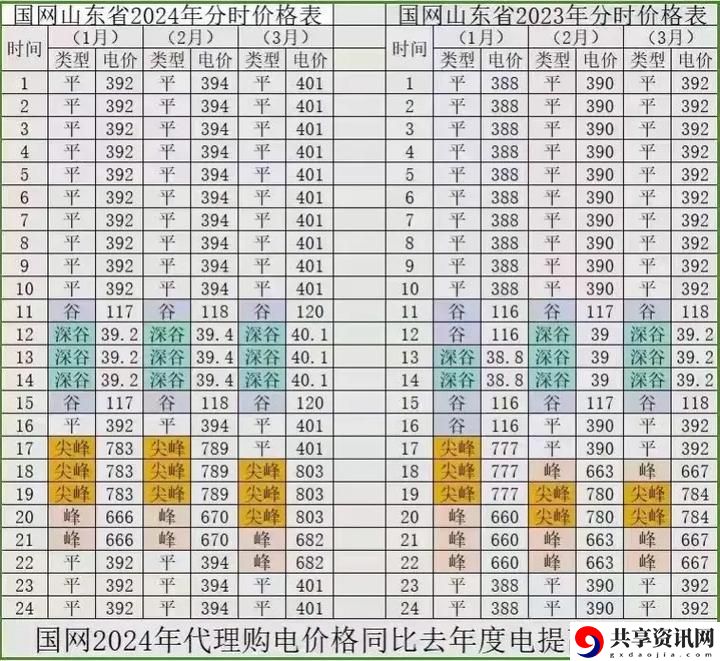 2024年日本免费三色电费上线，网友表示：未来生活将更加便捷！