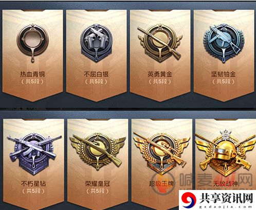 和平精英段位等级顺序分数详细图表分享 和平精英段位等级顺序分数大全