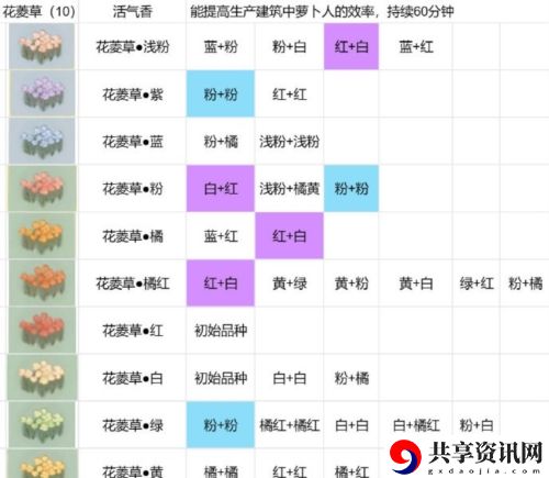 花圃育种配方分享 合理调整自己的战斗节奏